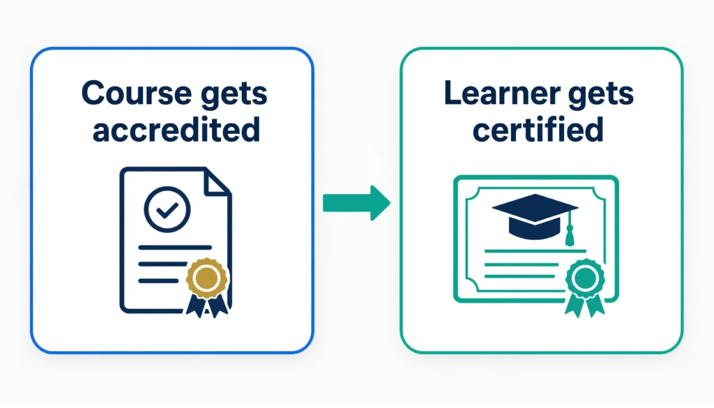 Difference between an accredited course and a certified learner