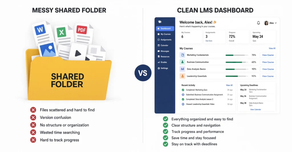 Comparison between a shared training folder and a Learning Management System